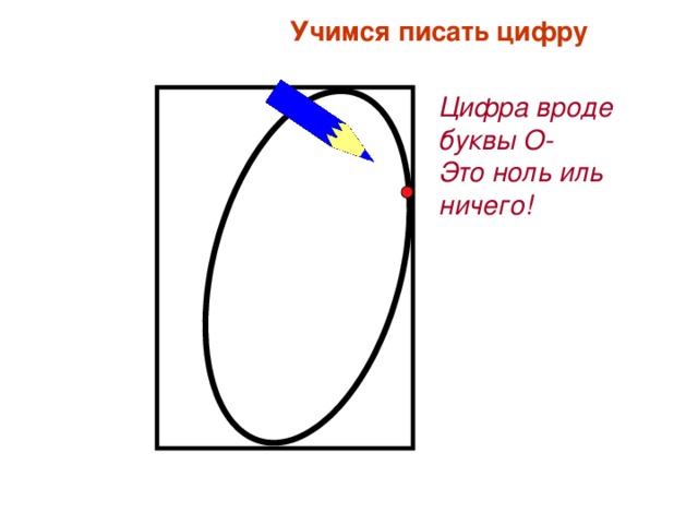 Учимся писать цифру Цифра вроде буквы О- Это ноль иль ничего! 