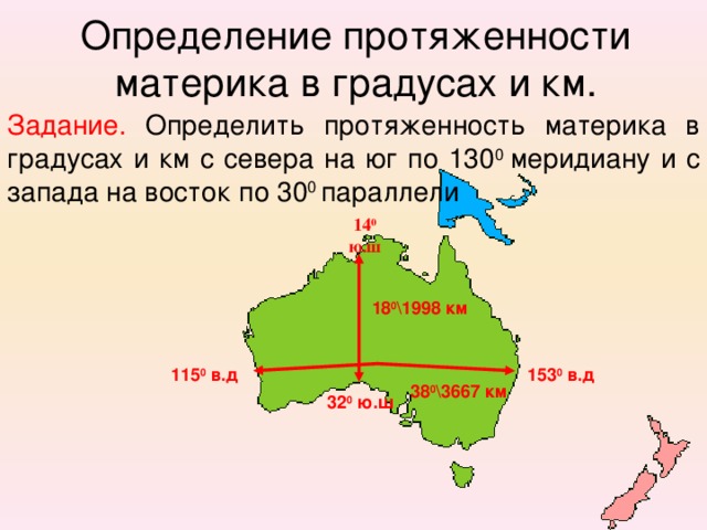 Определение протяженности материка в градусах и км. Задание. Определить протяженность материка в градусах и км с севера на юг по 130 0 меридиану и с запада на восток по 30 0 параллели 14 0 ю.ш 18 0 \1998 км 115 0 в.д 153 0 в.д 38 0 \3667 км 32 0 ю.ш 