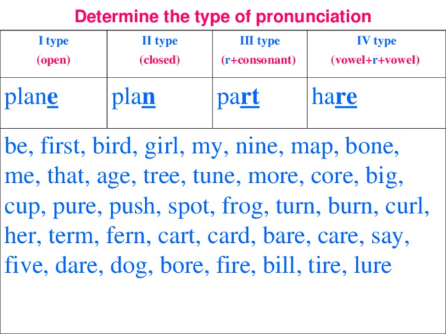 Determine the type of pronunciation I type ( open ) II type plan e ( closed ) III type pla n  be, first, bird, girl, my, nine, map, bone, me, that, age, tree, tune, more, core, big, cup, pure, push, spot, frog, turn, burn, curl, her, term, fern, cart, card, bare, care, say, five, dare, dog, bore, fire, bill, tire, lure ( r + consonant )  IV type pa rt  ( vowel + r + vowel )  ha re  
