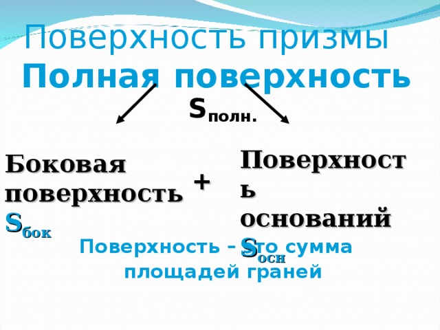 Поверхность призмы Полная поверхность S полн.     Поверхность – это сумма площадей граней Поверхность оснований S осн Боковая поверхность  S бок + 