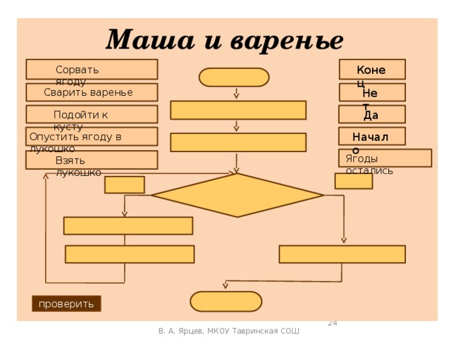 Семинар 