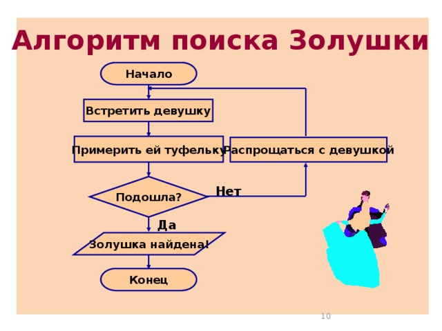 Блок схема сказки