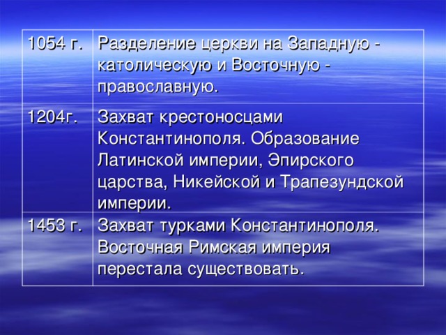 Разделение церкви на западную и восточную