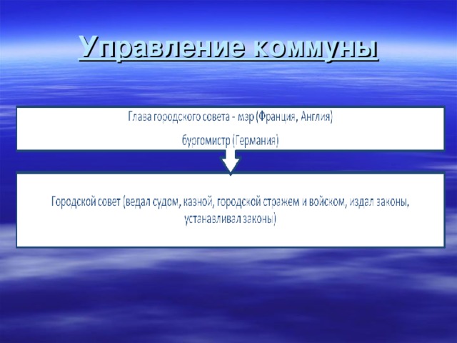 Что такое коммуна. Управление в коммунах средневековье. Как управлялись городские Коммуны Италии. Управление в коммунах. Как управлялись городские Коммуны Италии кратко.