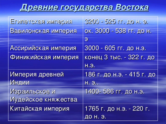 Государства древнего востока