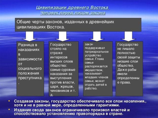 Процессы формирования государства. Закон цивилизации. Основные черты цивилизации древнего Востока. Общие черты цивилизаций древнего Востока. Сравнительная таблица цивилизации древнего Востока.