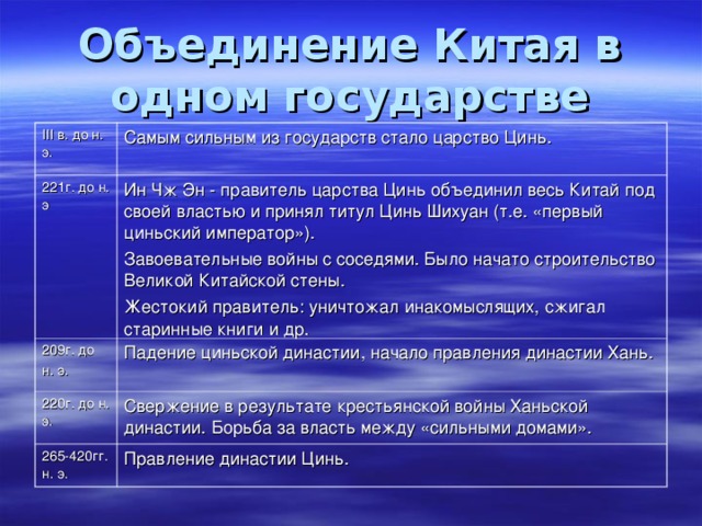 Объединение китая. Дата объединения Китая. Итоги правления Цинь. Дата объединения Китая под властью династии Цинь. Время объединения Китая.