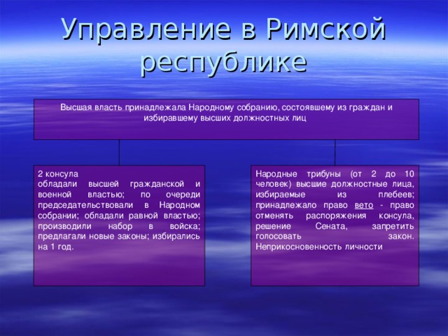 Высший государственный орган рима дарует. Управление в римской Республике. Органы власти в римской Республике.