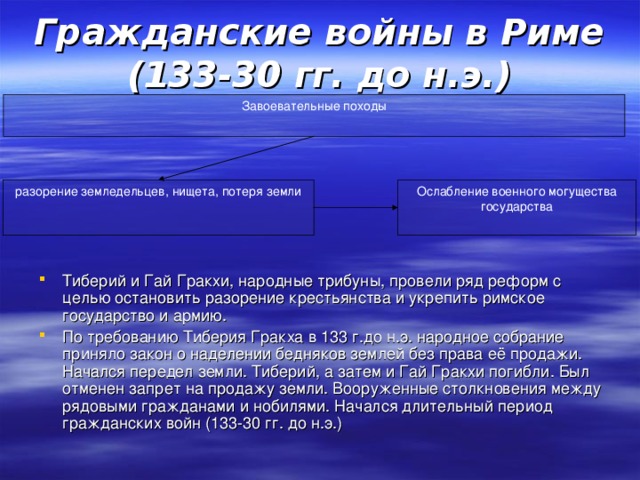 Презентация гражданские войны в риме