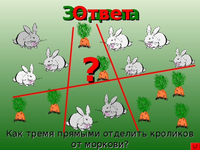 Kak tri. Как тремя прямыми отделить кроликов от моркови. Ответ на задачу про кроликов. Отделить коз от капусты тремя прямыми линиями. Тремя прямыми.