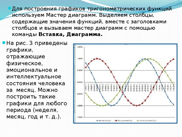 Проект функции и графики