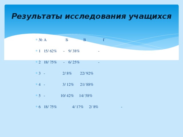 Результаты исследования учащихся   №  А  Б В  Г 1  15/ 62%  -  9/ 38%  - 2  18/ 75%  -  6/ 25%  - 3  -  2/ 8% 22/ 92%  4  -  3/ 12% 21/ 88%  5  -  10/ 42% 14/ 58%  6  18/ 75% 4/ 17%  2/ 8%  - 