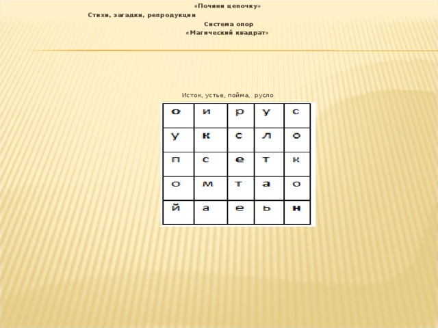 «Почини цепочку»  Стихи, загадки, репродукции   Система опор «Магический квадрат» Исток, устье, пойма, русло 