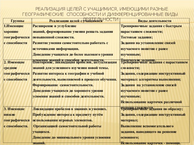 Термины рассматриваемой темы, которые вносятся в словарик Круговорот воды, солёность, море , залив, пролив ,внутреннее и окраинные моря, Марианская впадина, эхолот, Гольфстрим, русло, речная система, исток, устье, водораздел, межень, режим реки, питание реки, озёрная котловина, старица. 