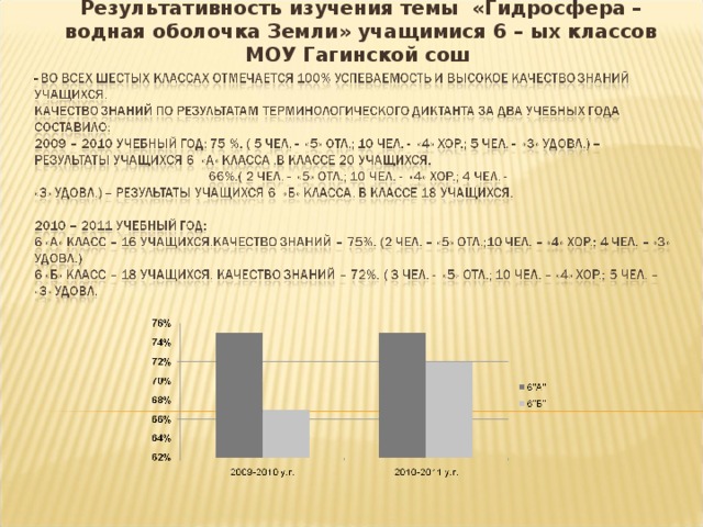  Позитивные эффекты применения методической разработки Диагностика уровня познавательного интереса. (по М.А.Чошанову и П.Н. Третьякову). Цель: выявление уровня развития познавательного интереса учащихся 6-х классов. (Респондентов:16) Содержание вопроса 2012-2013г. 1.Какое чувство преобладает у вас на уроках? а) любопытство; б) интерес; в) равнодушие 66,07% 26,7% 7,2% 2. На уроках Вам: а) трудно, интересно; б) легко, интересно; в) трудно, неинтересно; г) легко, неинтересно 53,5% 39,3% 7,2% 0% 2.На уроках Вам: 1. Какое чувство преобладает у Вас на уроках? 