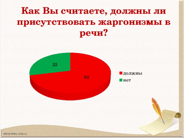 Жаргонизмы в нашей речи проект 10 класс