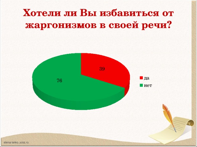 Жаргонизмы в нашей речи проект 10 класс