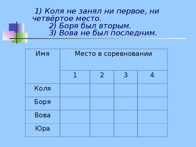  1) Коля не занял ни первое, ни четвёртое место.  2) Боря был вторым.  3) Вова не был последним. Имя Место в соревновании 1 Коля Боря 2 Вова     3     4 Юра                 