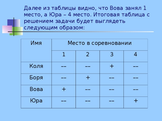 Выглядят следующим образом