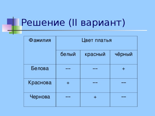 На одной из них были. Встретились три подруги Белова Краснова и Чернова. Белова Краснова Чернова встретились три. Встретились три подруги Серова Краснова и Чернова решение. ФИО варианты.