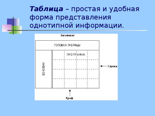 Удобной формой. Форма представления однотипной информации. Удобная форма представления однотипной информации. Таблица простых. Табличная форма представления информации.