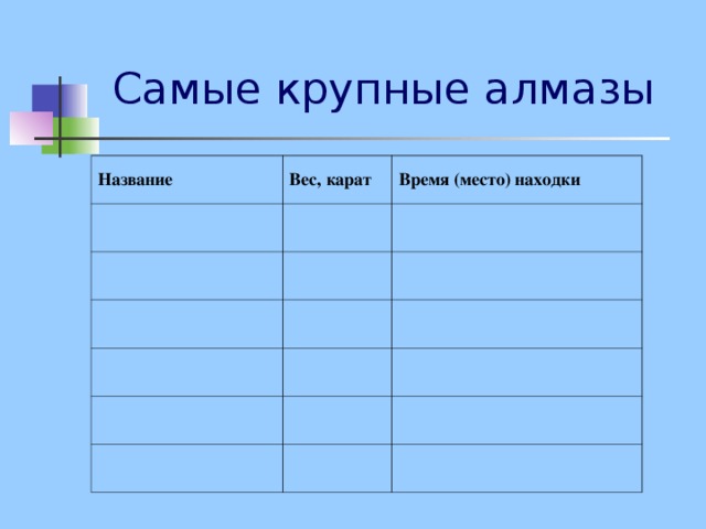 Самые крупные алмазы Название Вес, карат Время (место) находки 