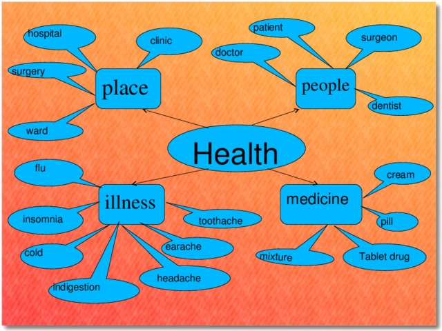 Health problems презентация