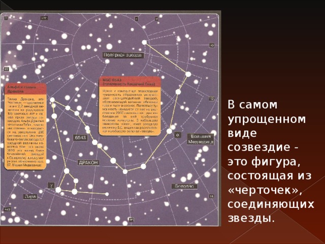 В самом упрощенном виде созвездие - это фигура, состоящая из «черточек», соединяющих звезды. 