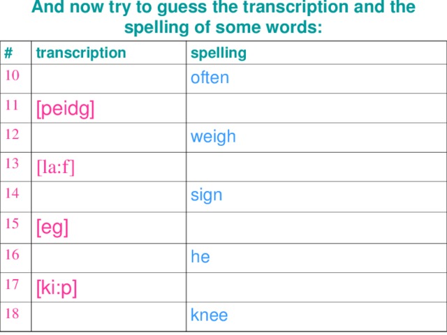 And now try to guess the transcription and the spelling of some words:   # transcription 10 spelling 11 often [peidg] 12 13 14 [la:f] weigh 15 sign  [eg] 16 17 he [ki:p] 18 knee 