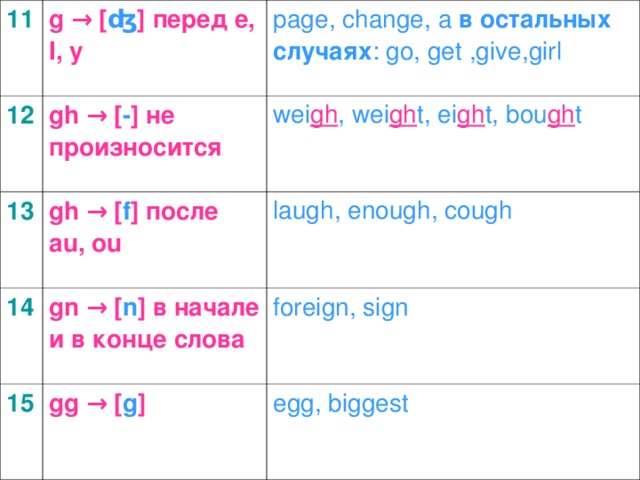 11 g → [ ʤ ] перед e, I, y  12 page , change , а в остальных случаях : go , get ,give,girl gh → [ - ] не произносится  13 wei gh , wei gh t, ei gh t, bou gh t  gh → [ f ] после au, ou  14 laugh, enough, cough  gn → [ n ] в начале и в конце слова  15 foreign, sign  gg → [ g ]  egg, biggest  