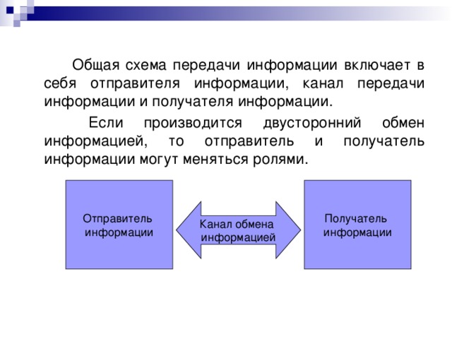 С помощью чего производится обмен информацией между отдельными устройствами компьютера