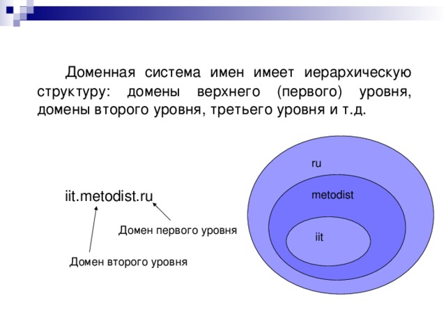 Доменная система имен презентация