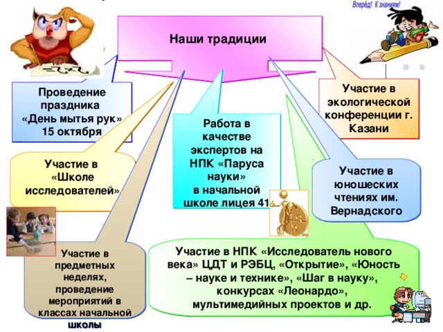 Наши традиции Участие в экологической конференции г. Казани Проведение праздника «День мытья рук» 15 октября Работа в качестве экспертов на НПК «Паруса науки» в начальной школе лицея 41 Участие в «Школе исследователей» Участие в юношеских чтениях им. Вернадского Участие в НПК «Исследователь нового века» ЦДТ и РЭБЦ, «Открытие», «Юность – науке и технике», «Шаг в науку», конкурсах «Леонардо», мультимедийных проектов и др. Участие в предметных неделях, проведение мероприятий в классах начальной школы 