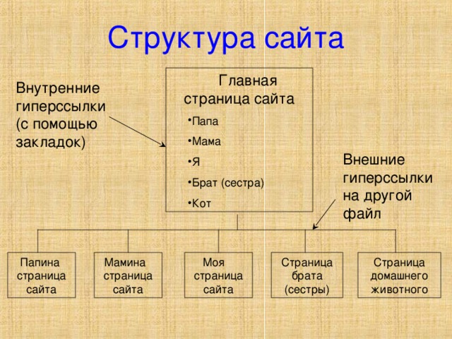 Создание сайта в ворде практическая работа