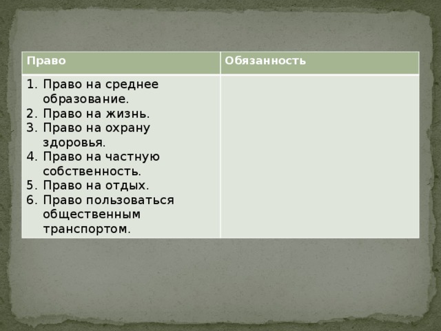 Обязанности гражданина рк. Обязанности сеньора и вассала.