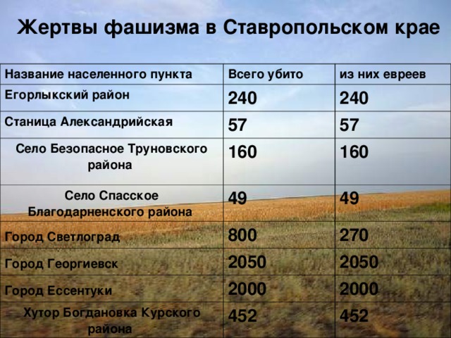 Индекс г светлоград ставропольского края