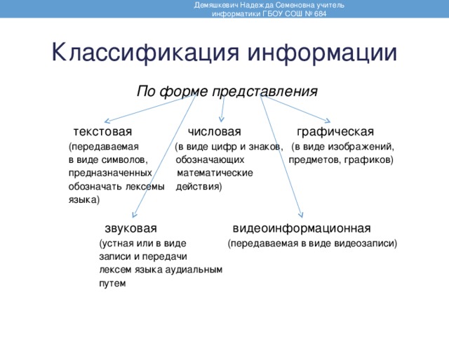 По форме представления картина