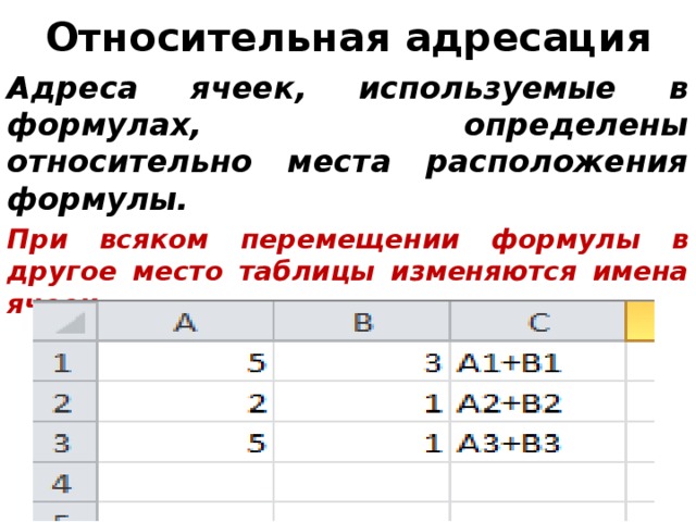 Относительная адресация презентация