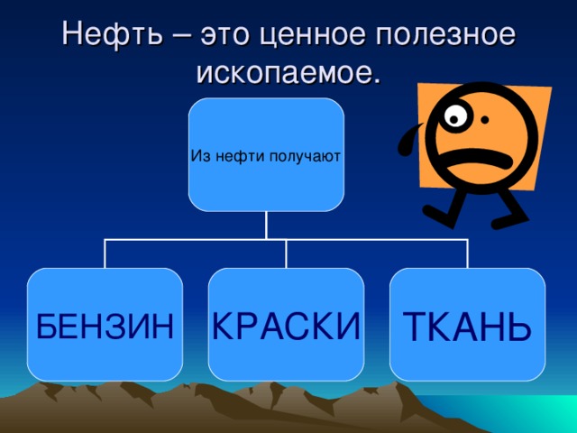 Нефть какое полезное ископаемое. Нефть это полезное ископаемое или нет. Нефть и ГАЗ – ценные полезные ископаемые. Нефть полезное ископаемое как беречь. Нефть картинка полезное ископаемое.