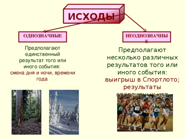 Смена события. Не однозначный или неоднозначный. Однозначное неоднозначное. Однозначные исходы предполагают.... Однозначно неоднозначно.