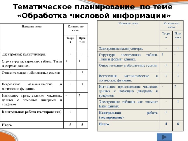 Информационная безопасность тематический план