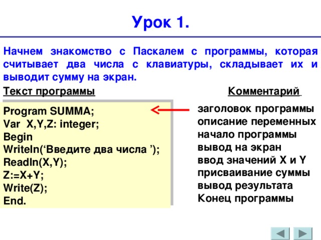 Урок 1. Начнем знакомство с Паскалем с программы, которая считывает два числа с клавиатуры, складывает их и выводит сумму на экран. Текст программы      Комментарий  заголовок программы описание переменных начало программы вывод на экран ввод значений X и Y присваивание суммы вывод результата Конец программы Program SUMMA ;   Var  X , Y , Z : integer ;   Begin  Writeln (‘Введите два числа ’); Readln ( X , Y );   Z := X + Y ;    Write ( Z );    End .     