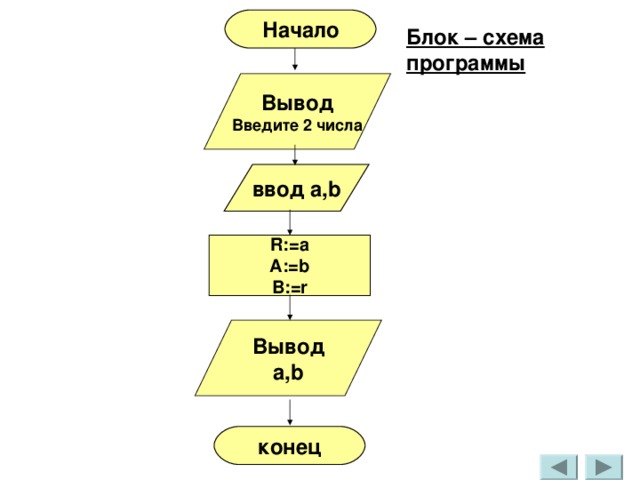 Начало конец блок схема