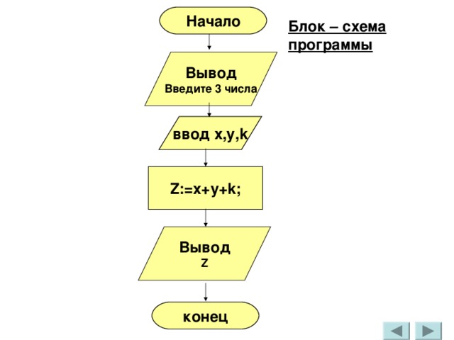 Выводить конец. Блок схема начало ввод a b. Блок ввода вывода в блок схеме. Блок схема вывод данных. Ввод вывод данных схема.