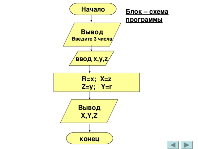 Константы в блок схеме