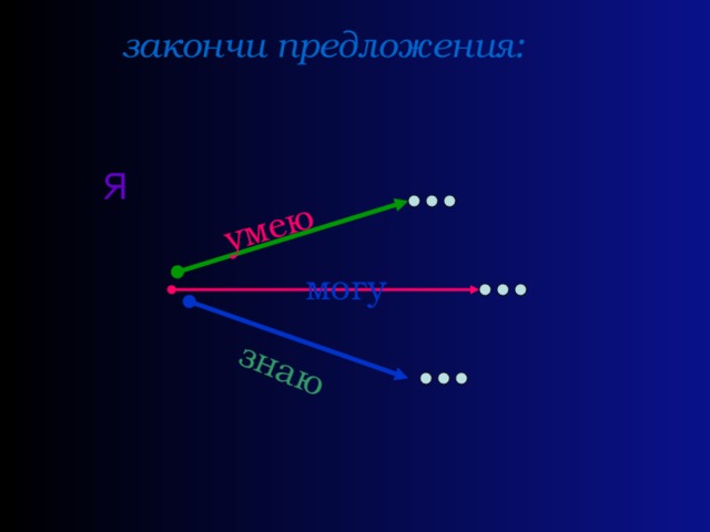 знаю умею закончи предложения: Я могу 