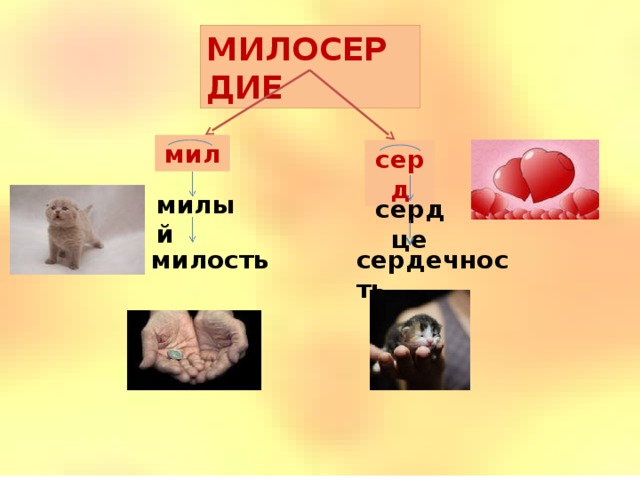 МИЛОСЕРДИЕ мил серд милый сердце сердечность милость 