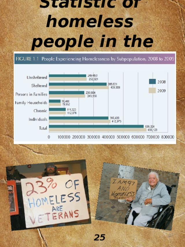 Statistic of homeless people in the world  25 