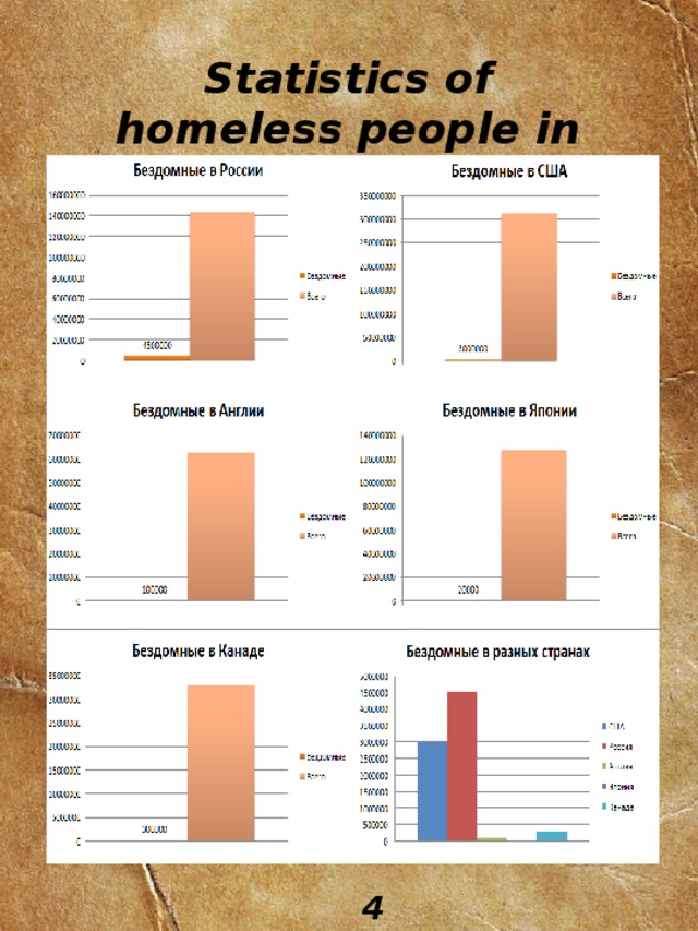 Statistics of homeless people in the world . 4 