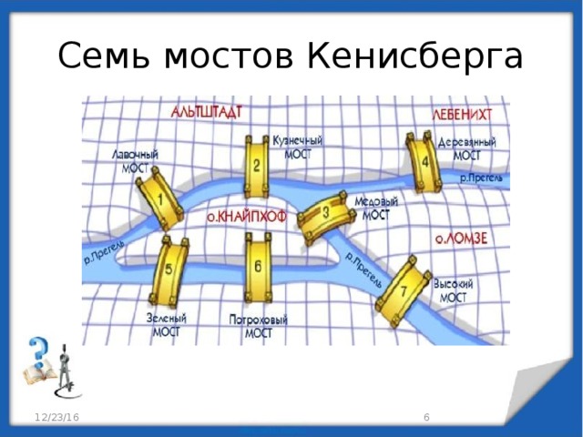 Задача 7 мостов. Задача Эйлера о Мостах Кенигсберга. Задача о семи Кёнигсбергских Мостах. Загадка семь мостов в Калининграде.